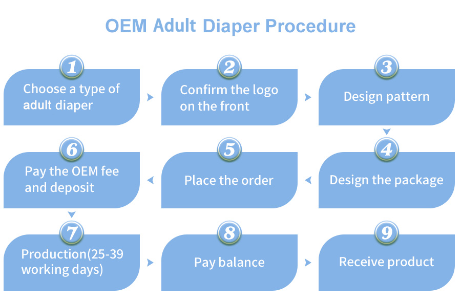 OEM adult diaper procedure