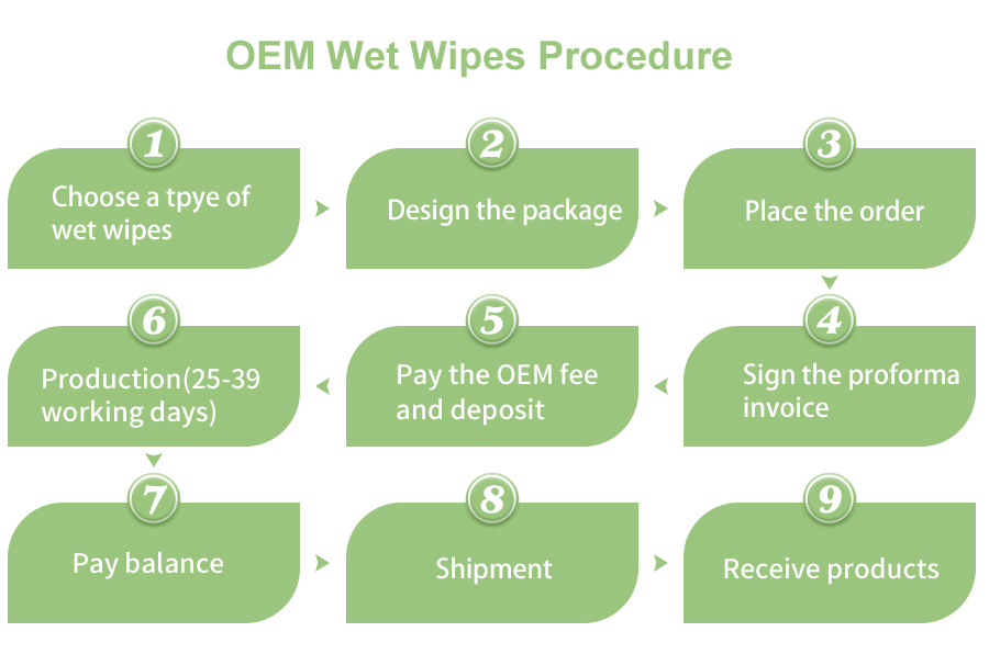 OEM wet wipes (3)